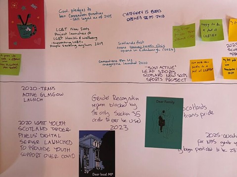 photograph of timeline created in the exercise - content noted in main blog text. Image shows post it notes, postcards and other images stuck on, text outlining key moments