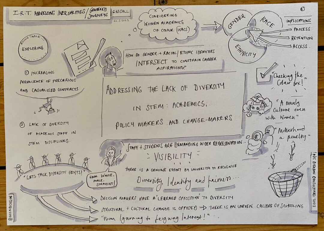 The image shows a sketch 'addressing the lack of diversity in STEM: Academics, policy makers and change makers' which was created by a colleague, Dr Nic Dickson, to visually capture discussions from a STEM roundtable